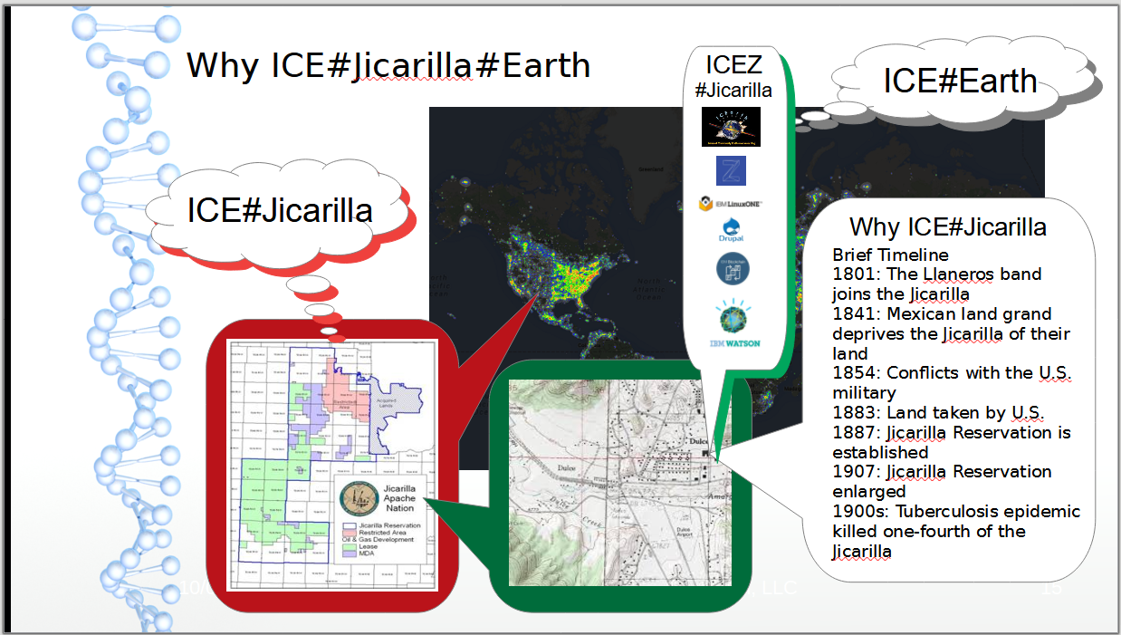 ICESaturn Architecture