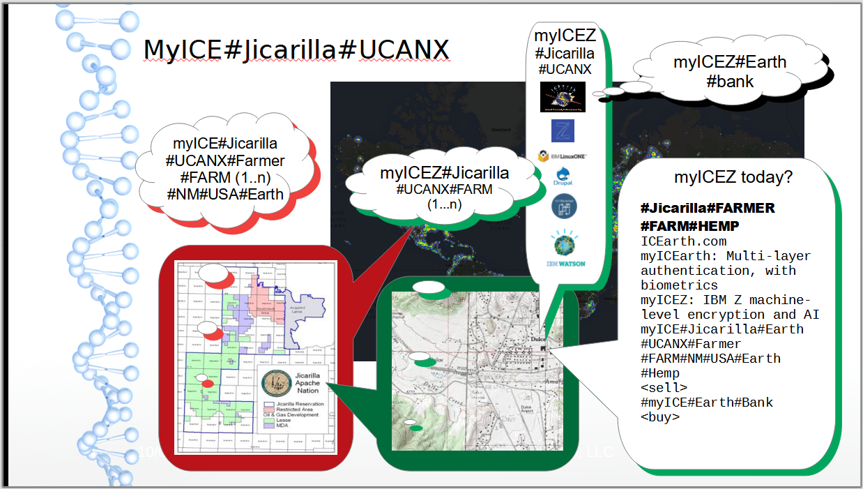 ICESaturn Architecture