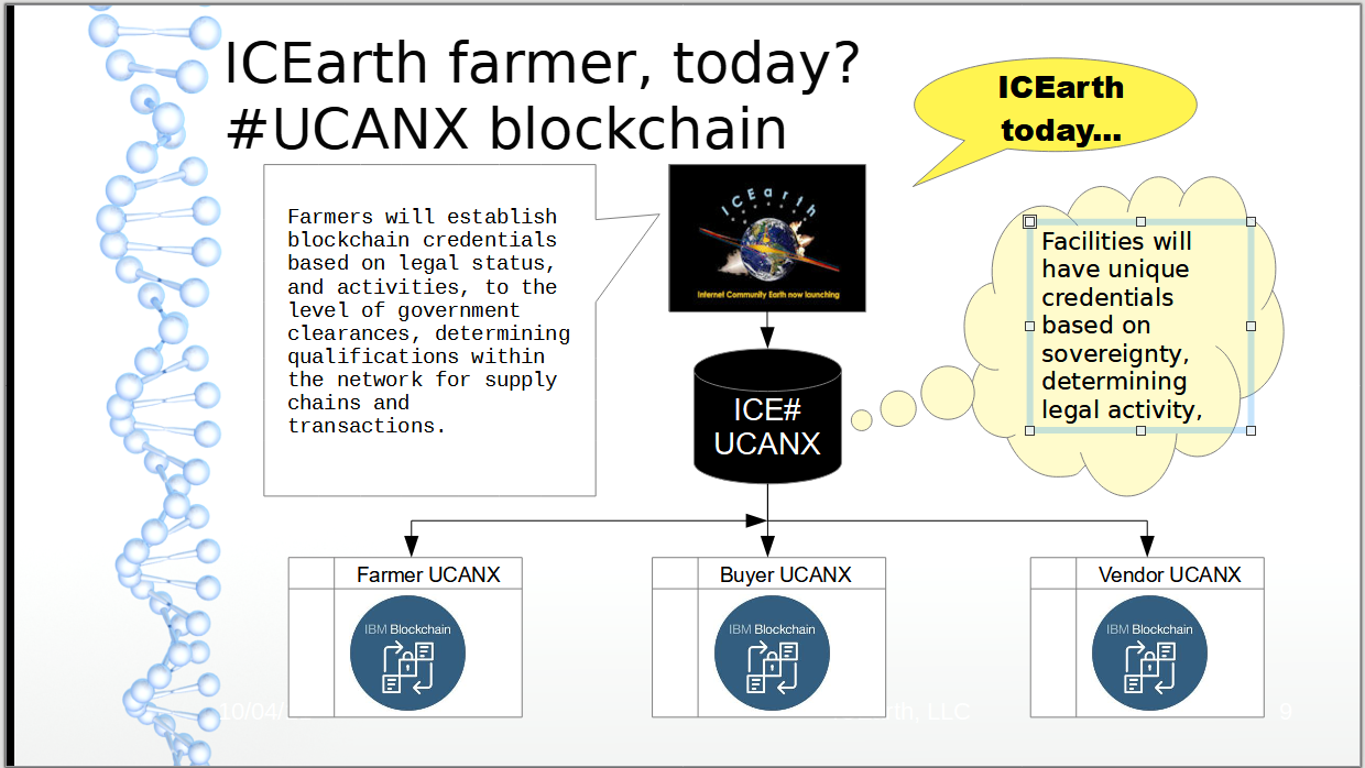 ICESaturn Architecture